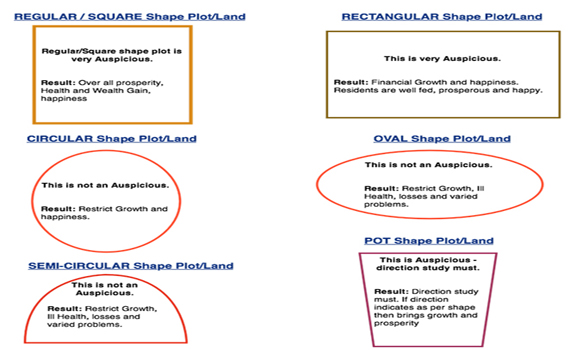 vastu for plot