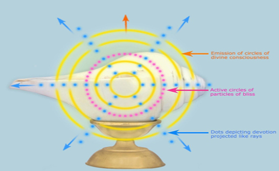 Shankh