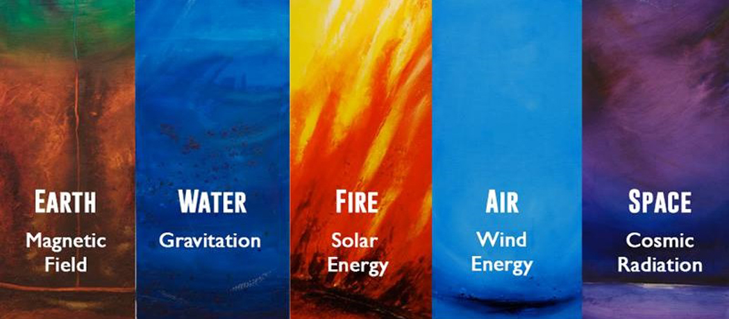Five Elements Of Vastu